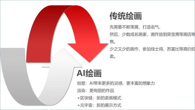 ChatGPT来袭，电信运营商该如何应对？