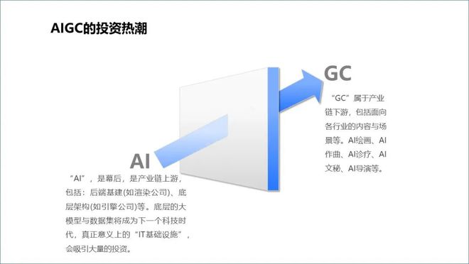 ChatGPT来袭，电信运营商该如何应对？
