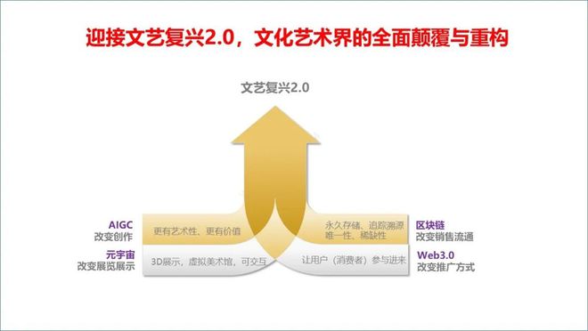 ChatGPT来袭，电信运营商该如何应对？