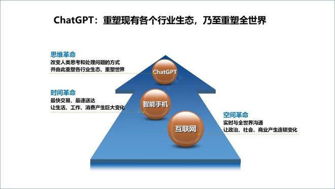 ChatGPT来袭，电信运营商该如何应对？
