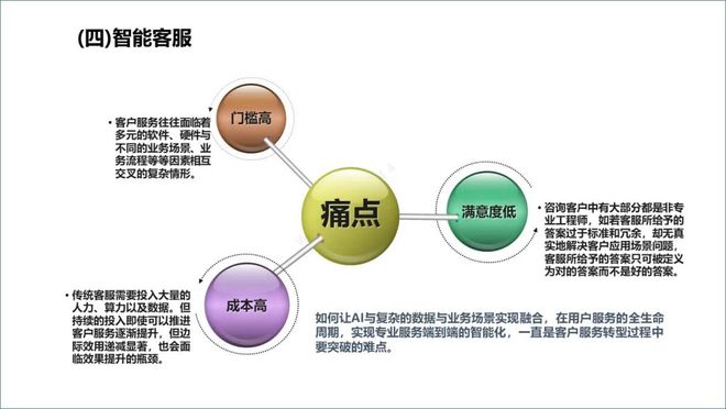ChatGPT来袭，电信运营商该如何应对？
