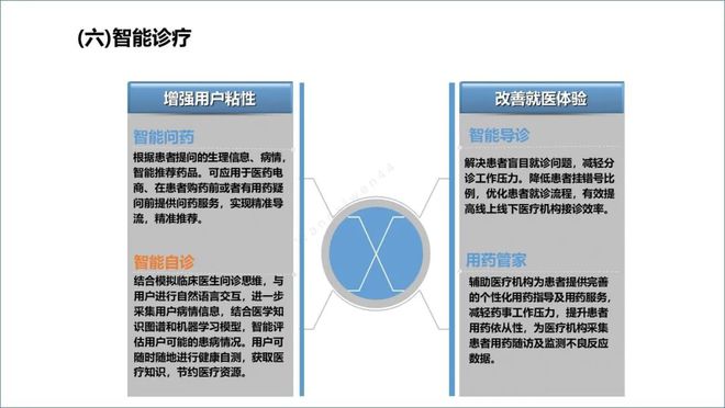 ChatGPT来袭，电信运营商该如何应对？