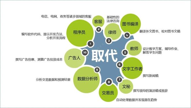 ChatGPT来袭，电信运营商该如何应对？