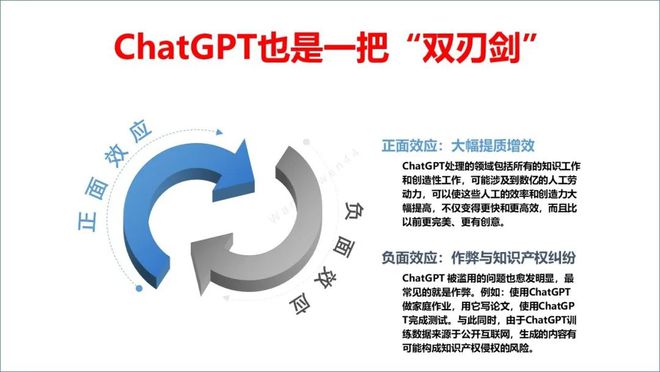 ChatGPT来袭，电信运营商该如何应对？