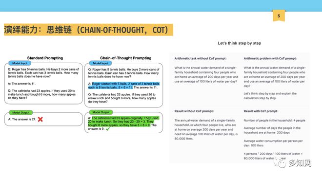 ChatGPT引领教育革命？AI作文，未来已来？