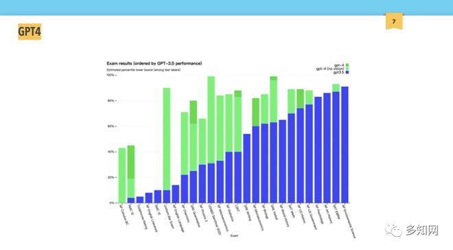 ChatGPT引领教育革命？AI作文，未来已来？