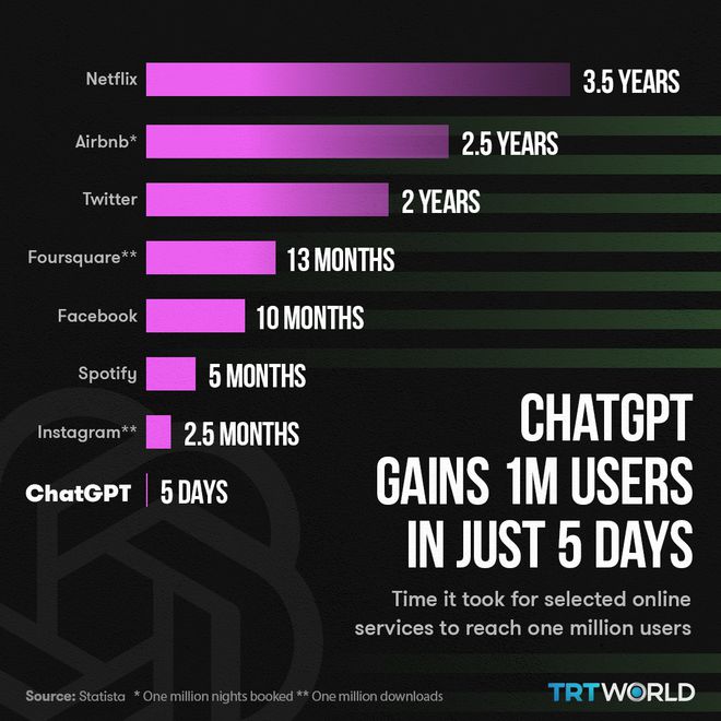 ChatGPT账号集体遭遇风暴?百万用户受影响,注册通道已暂停! ChatGPT账号集体遭遇风暴?百万用户受影响,注册通道已暂停!