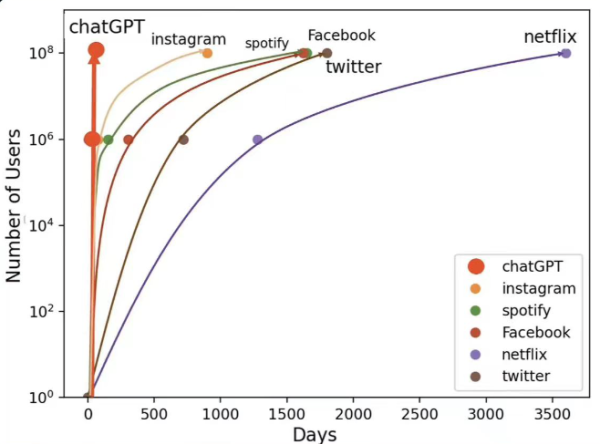 ChatGPT引领革命?AI时代已来,你准备好了吗? ChatGPT引领革命?AI时代已来,你准备好了吗?