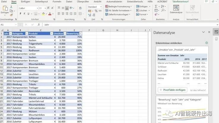 使用Excel无需公式,简单分析就这么方便?对比ChatGPT与神经公式,ExcelFormula 使用Excel无需公式,简单分析就这么方便?对比ChatGPT与神经公式,ExcelFormula
