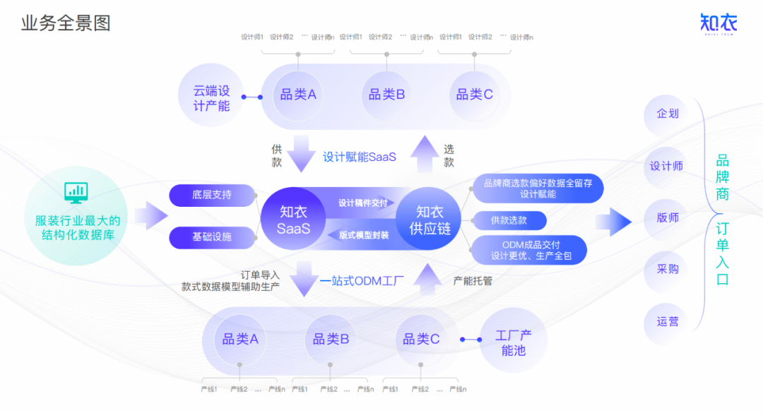 衣时代新机遇?揭秘【知衣】的专利级大数据科技 衣时代新机遇?揭秘【知衣】的专利级大数据科技