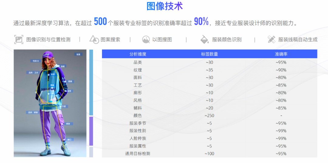 衣时代新机遇?揭秘【知衣】的专利级大数据科技 衣时代新机遇?揭秘【知衣】的专利级大数据科技