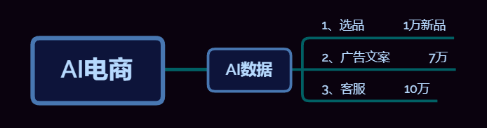 跨境电商AI风暴来袭,选品、文案、客服全搞定,这里的企业如何把握机遇? 跨境电商AI风暴来袭,选品、文案、客服全搞定,这里的企业如何把握机遇?