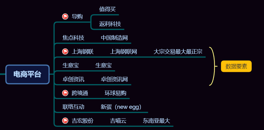 跨境电商AI风暴来袭,选品、文案、客服全搞定,这里的企业如何把握机遇? 跨境电商AI风暴来袭,选品、文案、客服全搞定,这里的企业如何把握机遇?