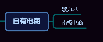跨境电商AI风暴来袭,选品、文案、客服全搞定,这里的企业如何把握机遇? 跨境电商AI风暴来袭,选品、文案、客服全搞定,这里的企业如何把握机遇?