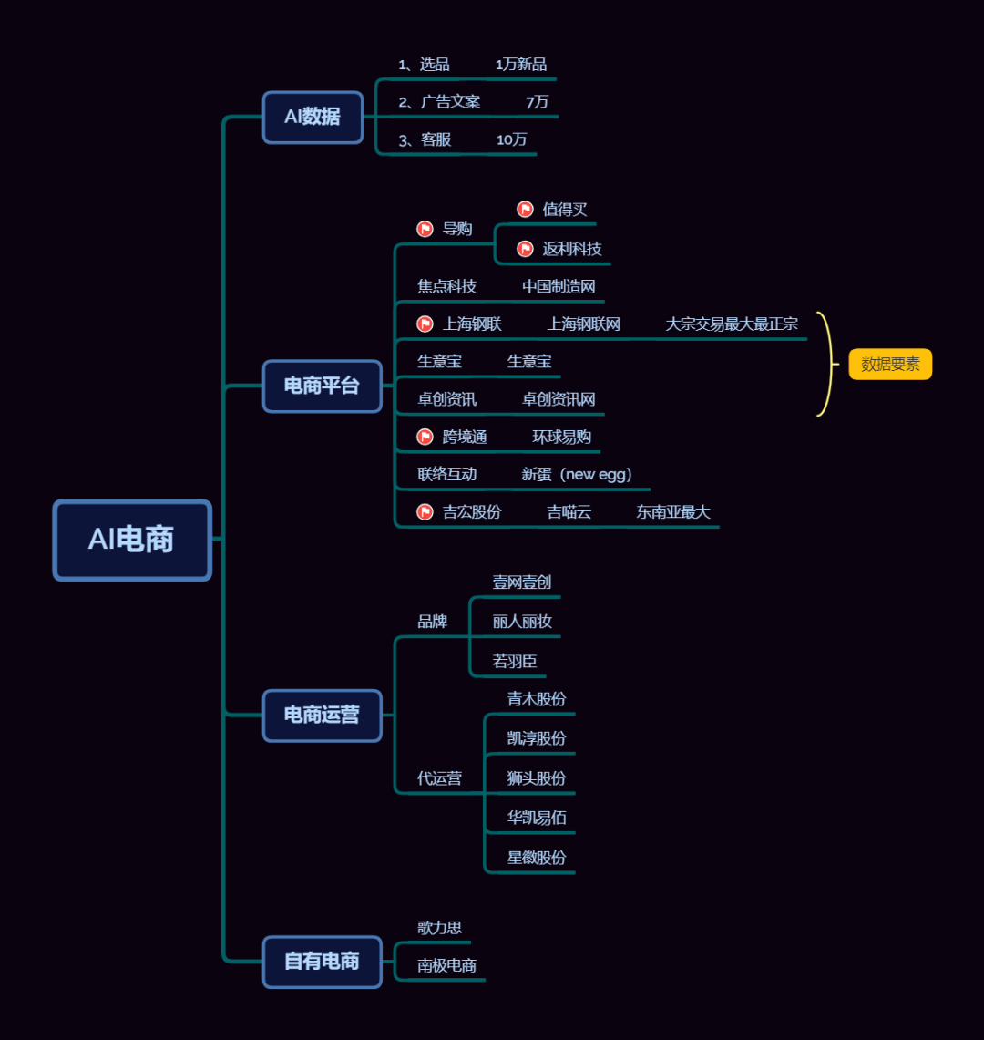 跨境电商AI风暴来袭,选品、文案、客服全搞定,这里的企业如何把握机遇? 跨境电商AI风暴来袭,选品、文案、客服全搞定,这里的企业如何把握机遇?