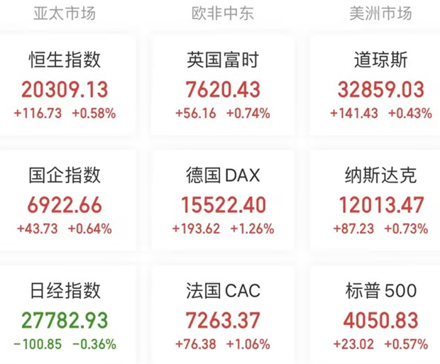 【A股头条】连环爆雷!多只A股下修业绩预告;百度、腾讯、360争相布局类ChatGPT赛道;王传福发声:快鱼吃慢鱼(3.31) 【A股头条】连环爆雷!多只A股下修业绩预告;百度、腾讯、360争相布局类ChatGPT赛道;王传福发声:快鱼吃慢鱼(3.31)