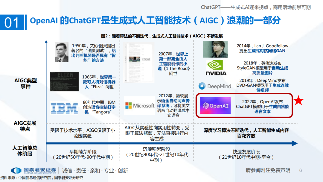 ChatGPT引领的AI浪潮,这些公司已加速布局? ChatGPT引领的AI浪潮,这些公司已加速布局?