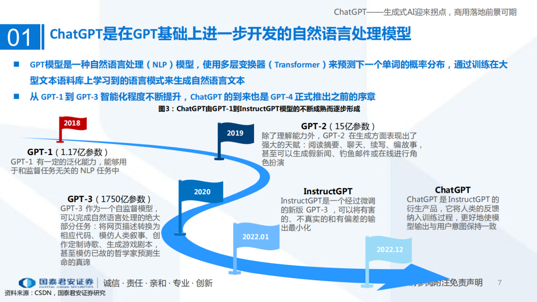 ChatGPT引领的AI浪潮,这些公司已加速布局? ChatGPT引领的AI浪潮,这些公司已加速布局?