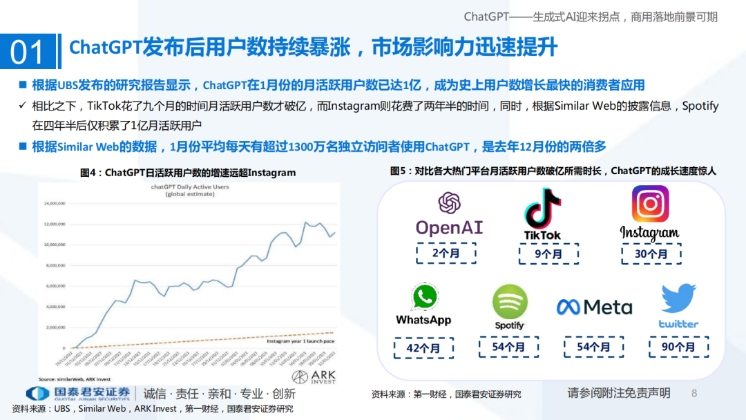ChatGPT引领的AI浪潮,这些公司已加速布局? ChatGPT引领的AI浪潮,这些公司已加速布局?