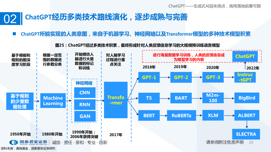 ChatGPT引领的AI浪潮,这些公司已加速布局? ChatGPT引领的AI浪潮,这些公司已加速布局?