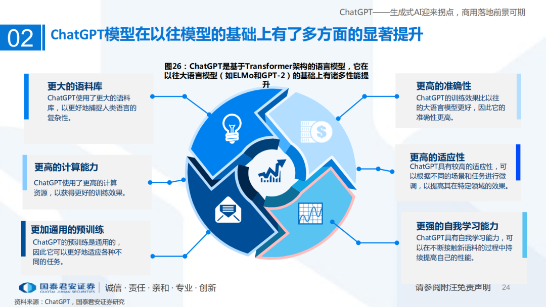 ChatGPT引领的AI浪潮,这些公司已加速布局? ChatGPT引领的AI浪潮,这些公司已加速布局?