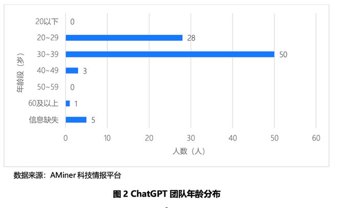揭秘ChatGPT梦之队：年轻、豪华、技术深广，华人凭什么抢眼？
