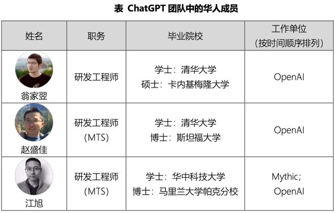 揭秘ChatGPT梦之队：年轻、豪华、技术深广，华人凭什么抢眼？