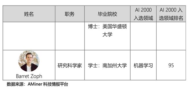 揭秘ChatGPT梦之队：年轻、豪华、技术深广，华人凭什么抢眼？