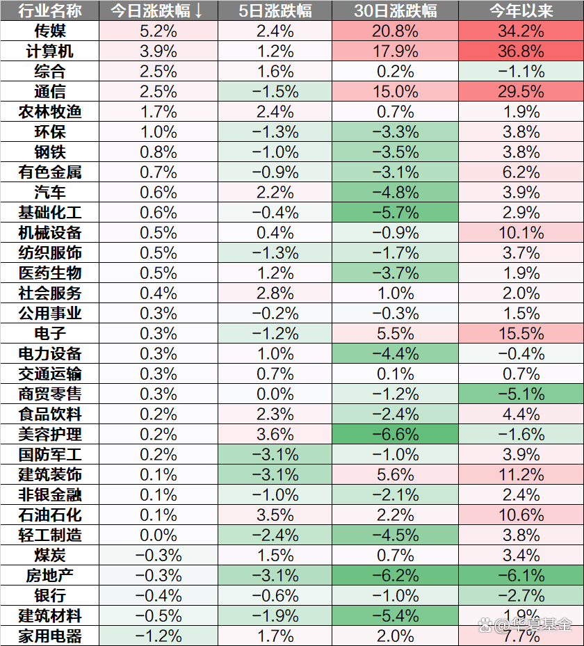 三大指数反弹走强!创业板领涨,科创50与国证2000涨幅惊人?股市盛宴,你准备好了吗? 三大指数反弹走强!创业板领涨,科创50与国证2000涨幅惊人?股市盛宴,你准备好了吗?