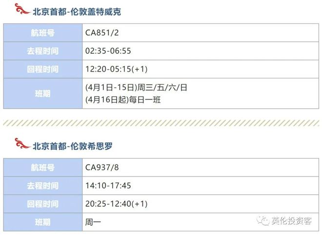 国内航司重启中英航班?大学禁用ChatGPT,通胀下英国就业何去何从?最低工资涨幅9.7%! 国内航司重启中英航班?大学禁用ChatGPT,通胀下英国就业何去何从?最低工资涨幅9.7%!