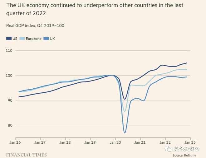 国内航司重启中英航班?大学禁用ChatGPT,通胀下英国就业何去何从?最低工资涨幅9.7%! 国内航司重启中英航班?大学禁用ChatGPT,通胀下英国就业何去何从?最低工资涨幅9.7%!