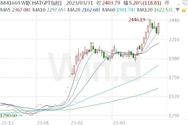 ChatGPT用户破亿,隐私与法规挑战:OpenAI面临巨额罚款,欧洲监管收紧,科技巨头押注AI未 ChatGPT用户破亿,隐私与法规挑战:OpenAI面临巨额罚款,欧洲监管收紧,科技巨头押注AI未