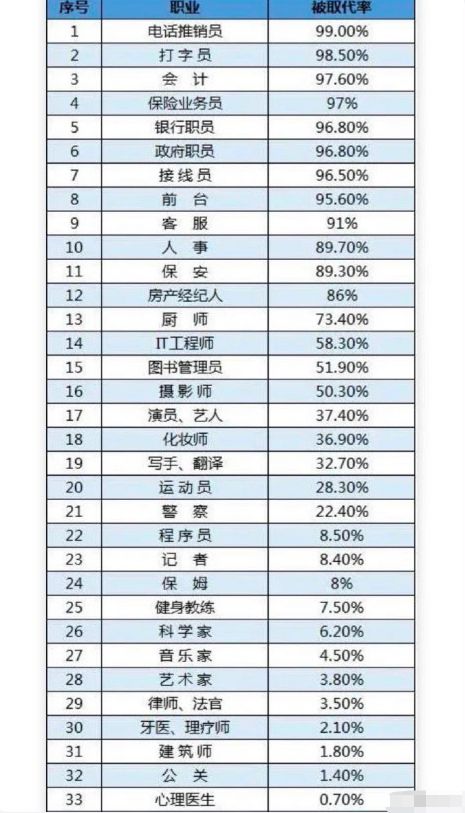 面对AI冲击,普通生该怎样选专业? 面对AI冲击,普通生该怎样选专业?
