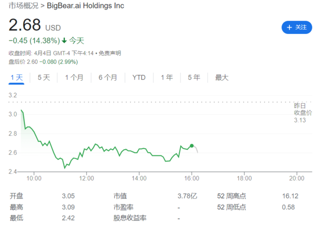 曝AI明星C3.ai财务造假,股价暴跌,拜登政府或将出手监管? 曝AI明星C3.ai财务造假,股价暴跌,拜登政府或将出手监管?