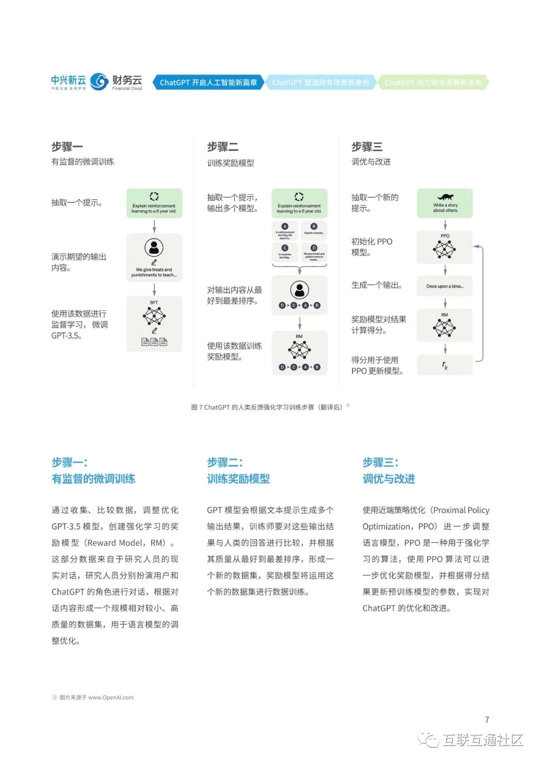 ChatGPT解读及财务应用探索 ChatGPT解读及财务应用探索
