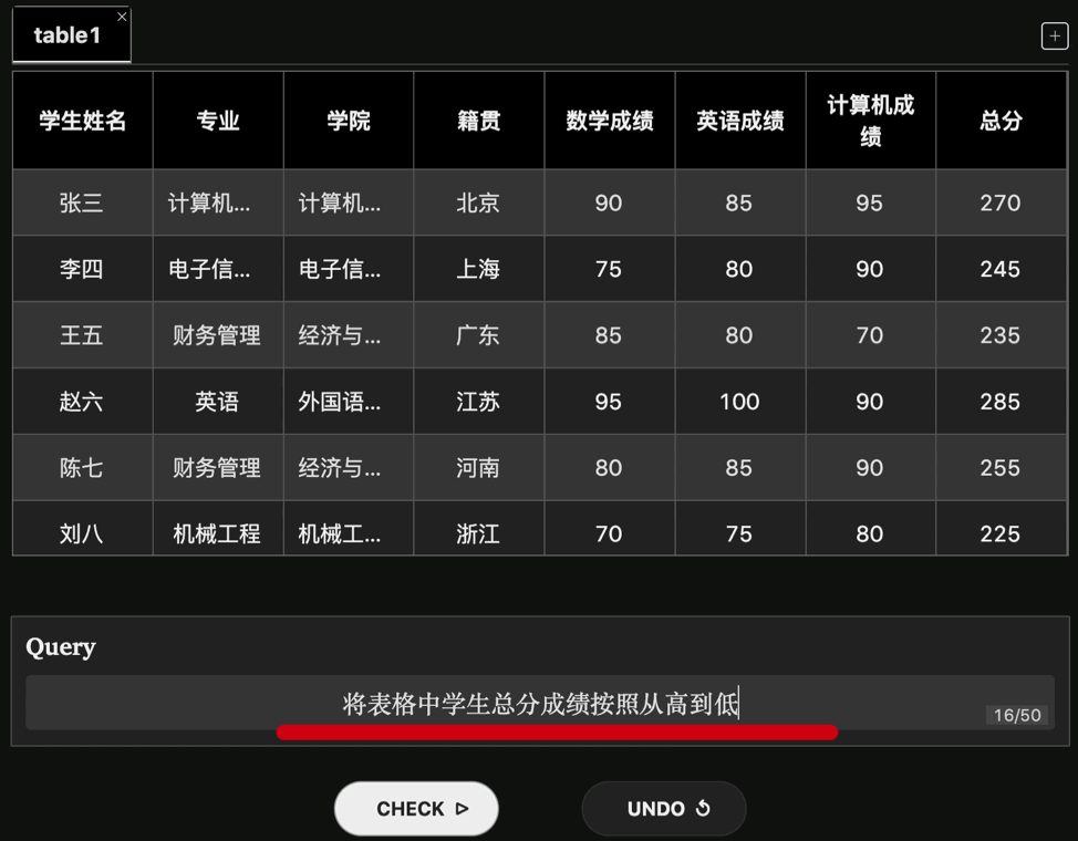 ChatExcel:动嘴就能搞定Excel,超越ChatGPT的零代码奇迹! ChatExcel:动嘴就能搞定Excel,超越ChatGPT的零代码奇迹!