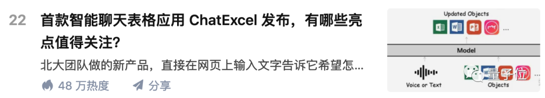 ChatExcel:动嘴就能搞定Excel,超越ChatGPT的零代码奇迹! ChatExcel:动嘴就能搞定Excel,超越ChatGPT的零代码奇迹!