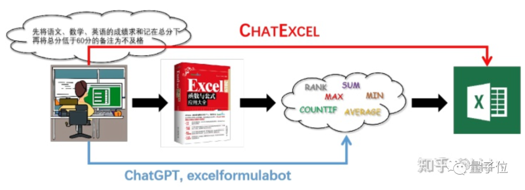 ChatExcel:动嘴就能搞定Excel,超越ChatGPT的零代码奇迹! ChatExcel:动嘴就能搞定Excel,超越ChatGPT的零代码奇迹!