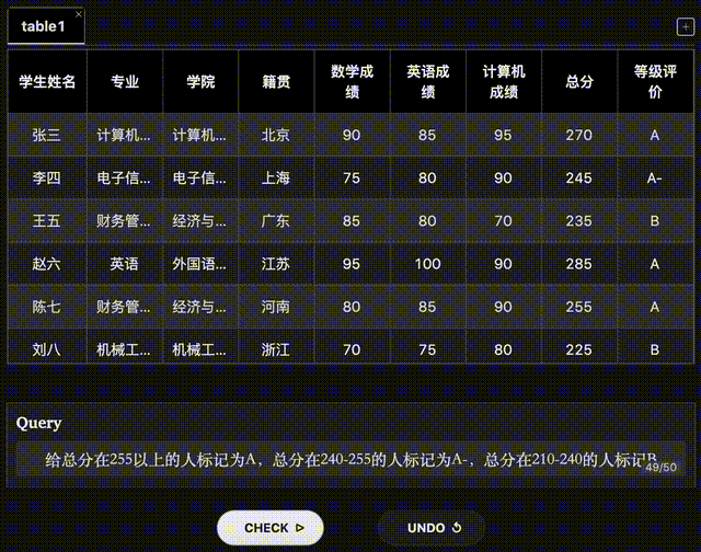 ChatExcel:动嘴就能搞定Excel,超越ChatGPT的零代码奇迹! ChatExcel:动嘴就能搞定Excel,超越ChatGPT的零代码奇迹!