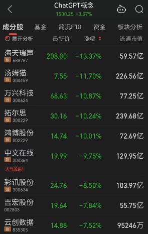 监管风暴来袭?ChatGPT全球禁令背后,AI大模型的未来何在? 监管风暴来袭?ChatGPT全球禁令背后,AI大模型的未来何在?