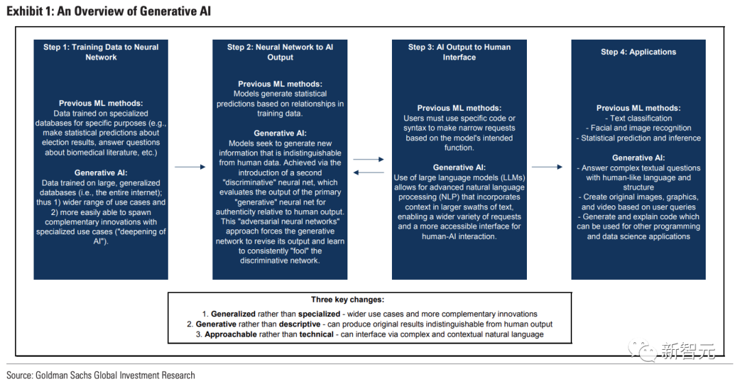 办公室动荡!生成式AI威胁,3亿工人的未来何在?ChatGPT引发伦理与商机风暴 办公室动荡!生成式AI威胁,3亿工人的未来何在?ChatGPT引发伦理与商机风暴