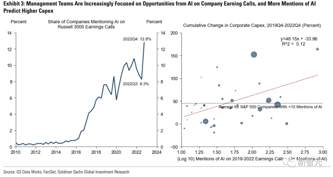 办公室动荡!生成式AI威胁,3亿工人的未来何在?ChatGPT引发伦理与商机风暴 办公室动荡!生成式AI威胁,3亿工人的未来何在?ChatGPT引发伦理与商机风暴