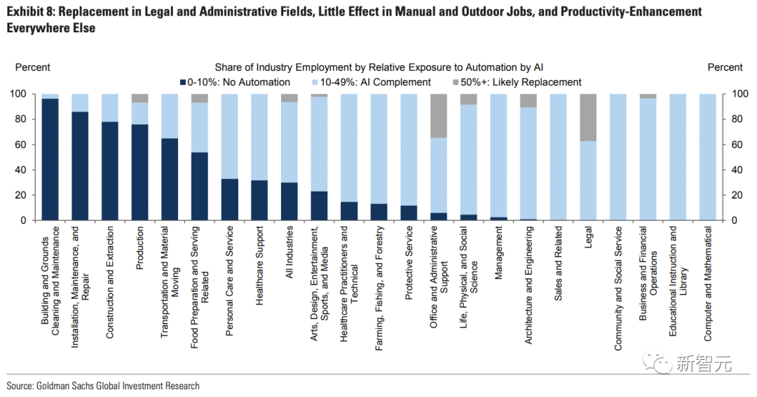 办公室动荡!生成式AI威胁,3亿工人的未来何在?ChatGPT引发伦理与商机风暴 办公室动荡!生成式AI威胁,3亿工人的未来何在?ChatGPT引发伦理与商机风暴