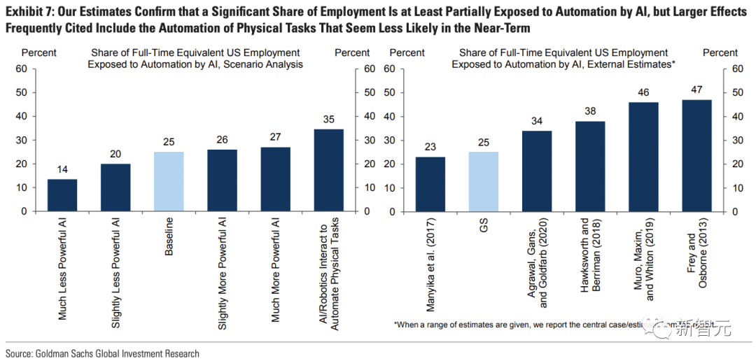 办公室动荡!生成式AI威胁,3亿工人的未来何在?ChatGPT引发伦理与商机风暴 办公室动荡!生成式AI威胁,3亿工人的未来何在?ChatGPT引发伦理与商机风暴