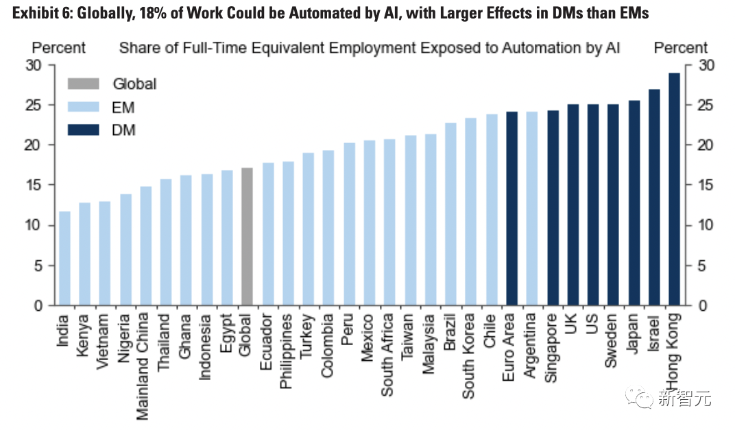 办公室动荡!生成式AI威胁,3亿工人的未来何在?ChatGPT引发伦理与商机风暴 办公室动荡!生成式AI威胁,3亿工人的未来何在?ChatGPT引发伦理与商机风暴
