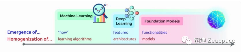 如何理解并利用语言的魔力？互联网上的情绪秘密揭示