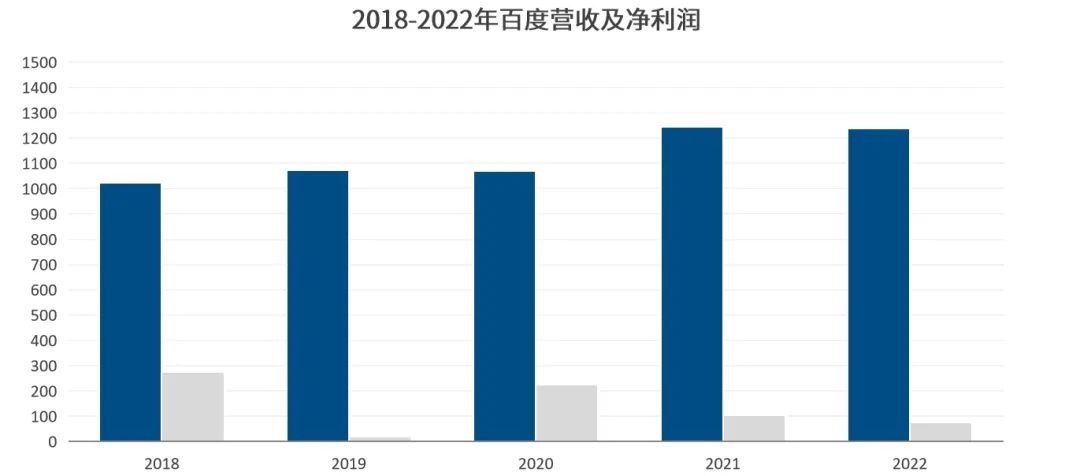 ChatGPT之后，是‘AIiPhone’还是百度的挑战？文心一言与GPT4实力对决，谁将引领新潮
