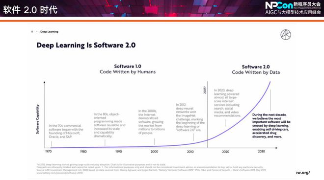 ChatGPT引领AI操作系统革命,你准备好了吗? ChatGPT引领AI操作系统革命,你准备好了吗?