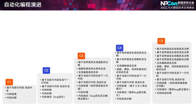 ChatGPT引领AI操作系统革命,你准备好了吗? ChatGPT引领AI操作系统革命,你准备好了吗?