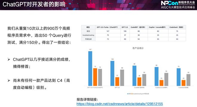 ChatGPT引领AI操作系统革命,你准备好了吗? ChatGPT引领AI操作系统革命,你准备好了吗?